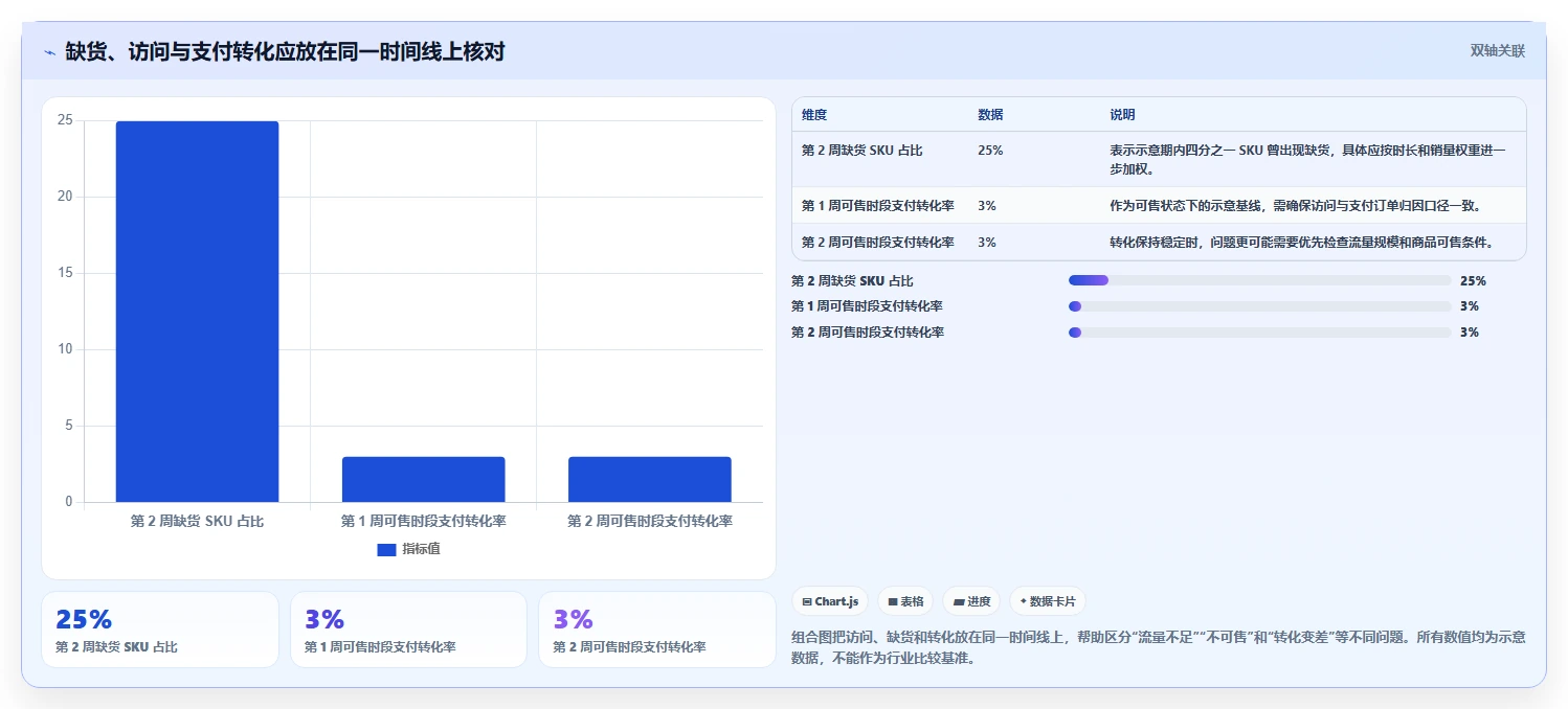 电商数据运营方案设计：商品分析场景的标准化管理怎么做