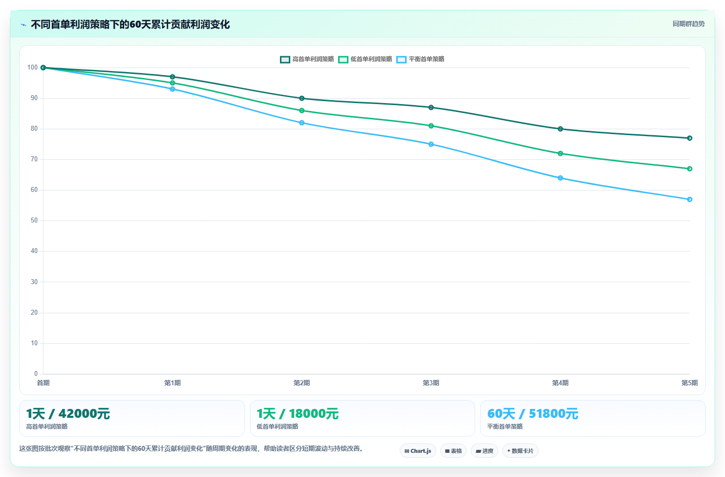 电商利润计算：经营负责人对比指南：不同销售收入方案如何影响改善商品定价