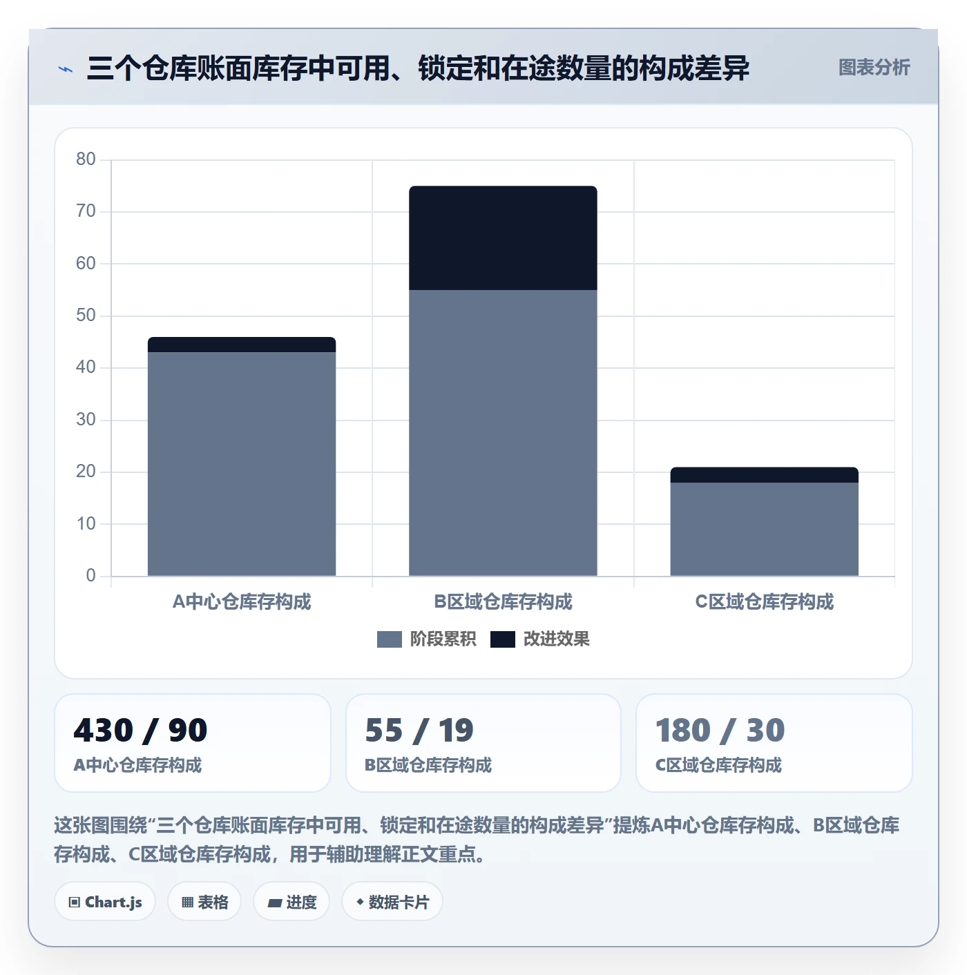 库存管理系统实用方法：围绕多仓调拨建立自动化方案