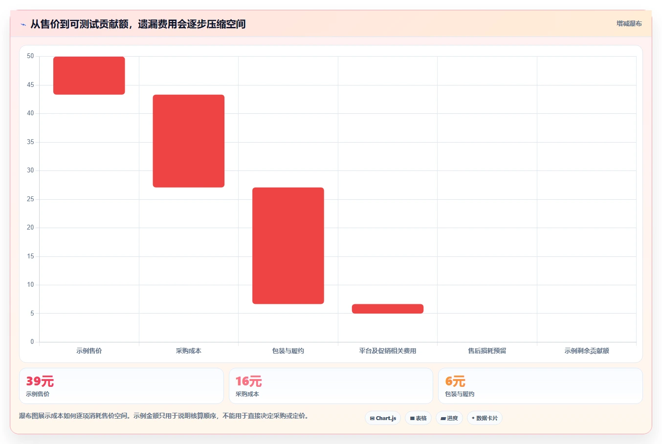 拼多多数据分析工具免费从0到1：选品数据的实操教程与操作要点