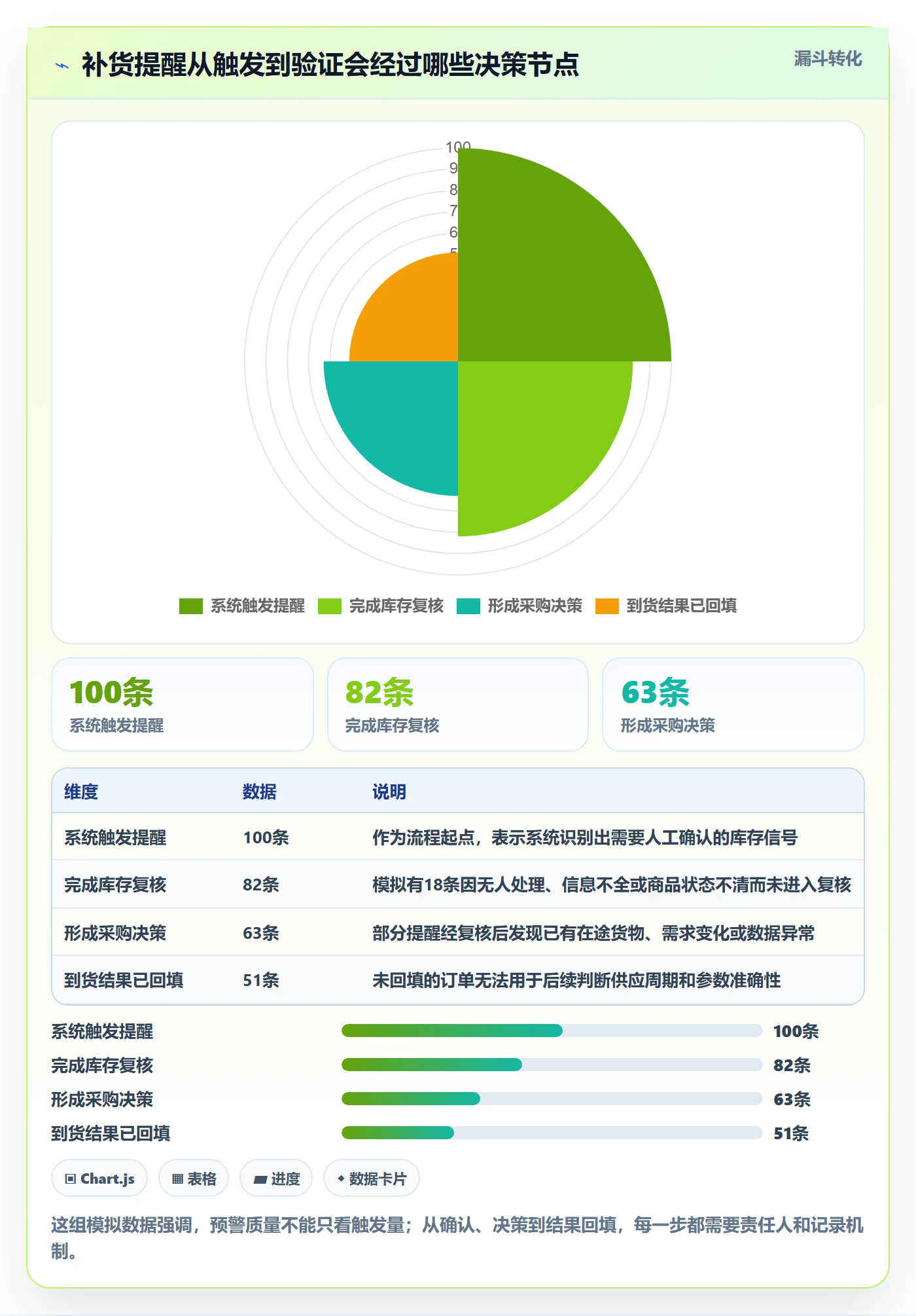 库存管理系统避坑指南：补货预警环节的中小商家要注意什么