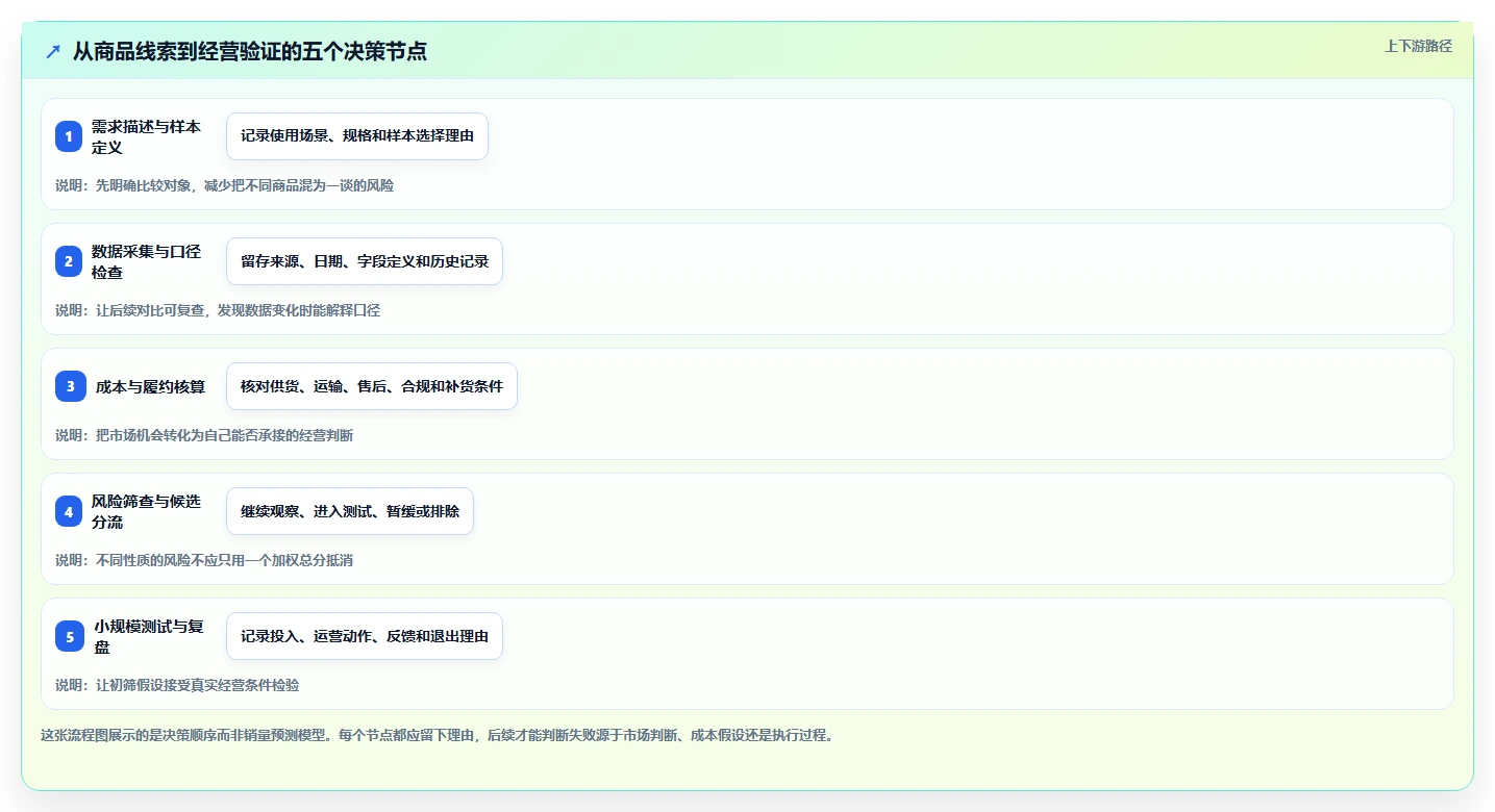 拼多多数据分析工具免费应用思路：围绕选品数据拆解新手避坑