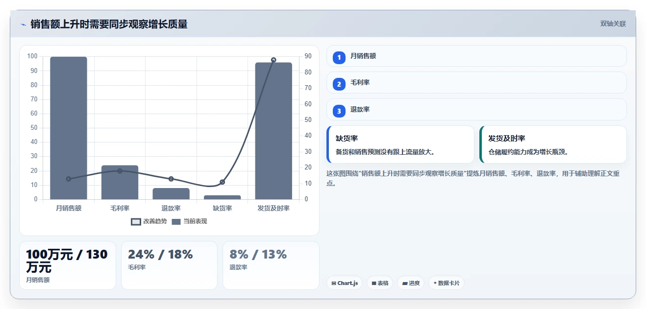 电商管理怎么落地？从团队绩效讲清标准化管理