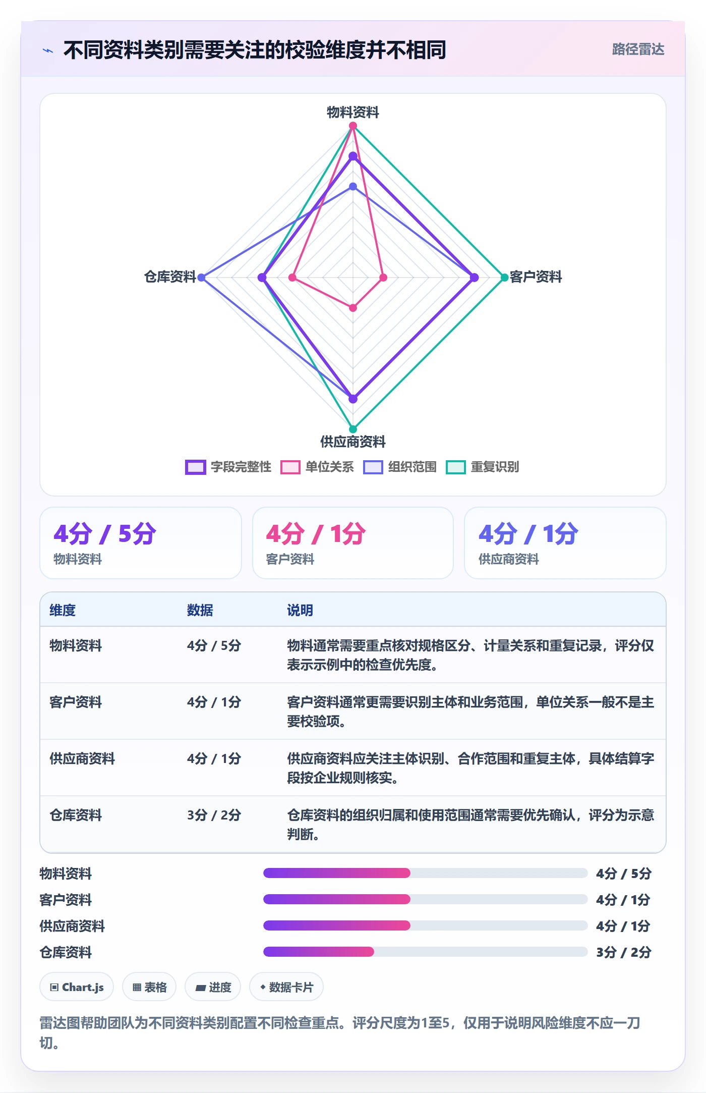 erp数据录入进阶课：围绕基础资料完善实操教程