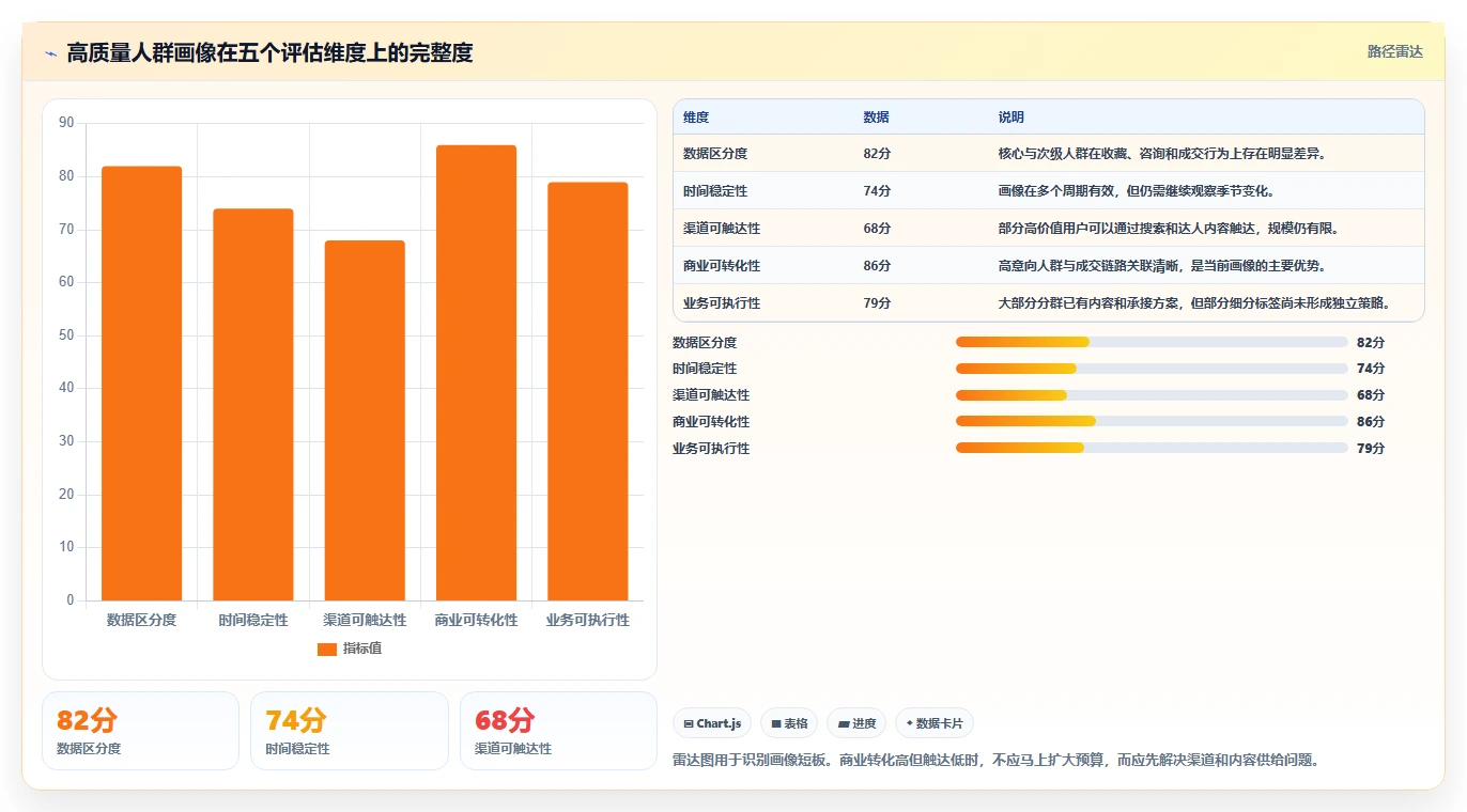 小红书数据分析：市场经理增长版：人群画像的完整方法与步骤