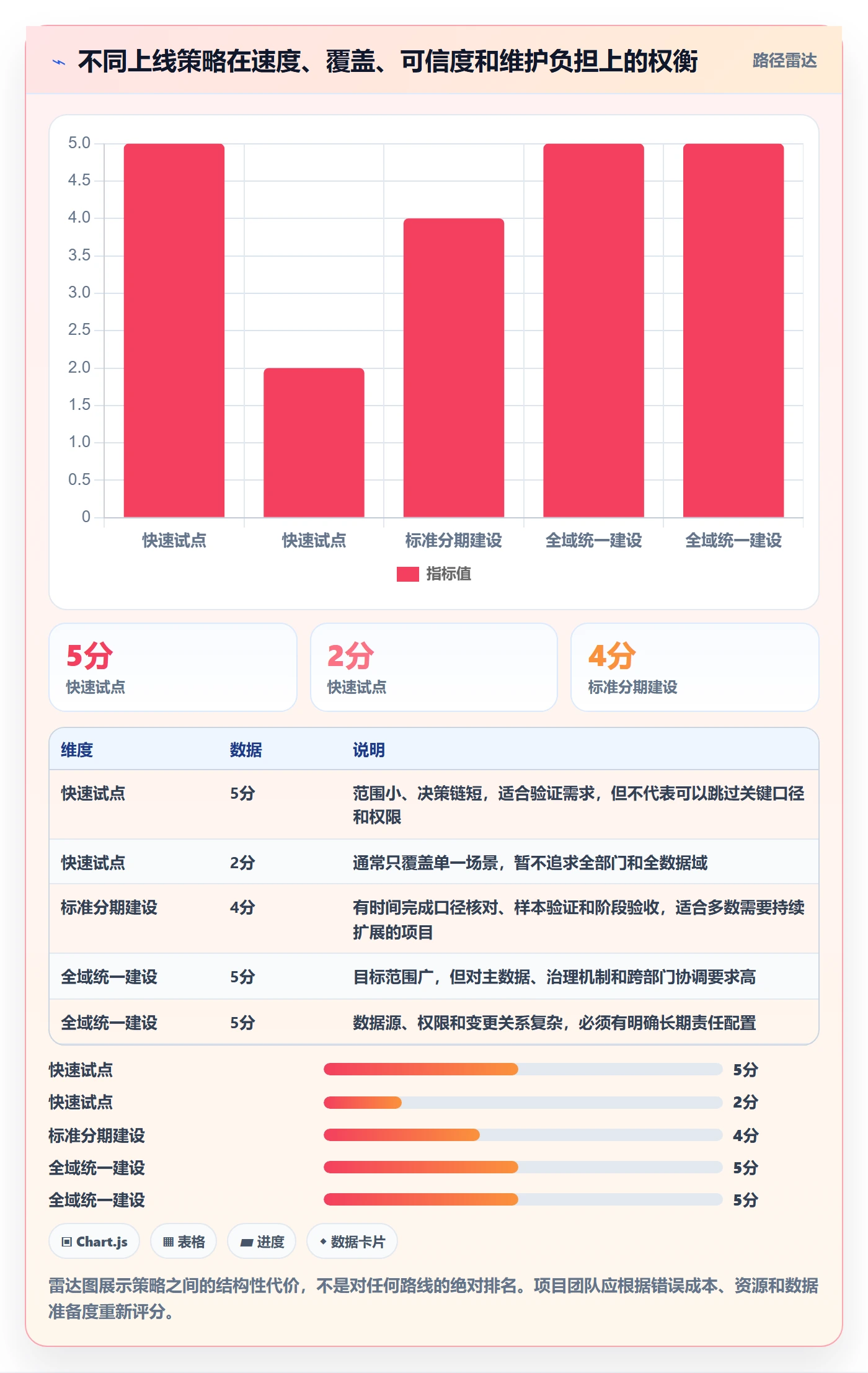 bi 平台建设路线：从指标建模到实操教程分几步