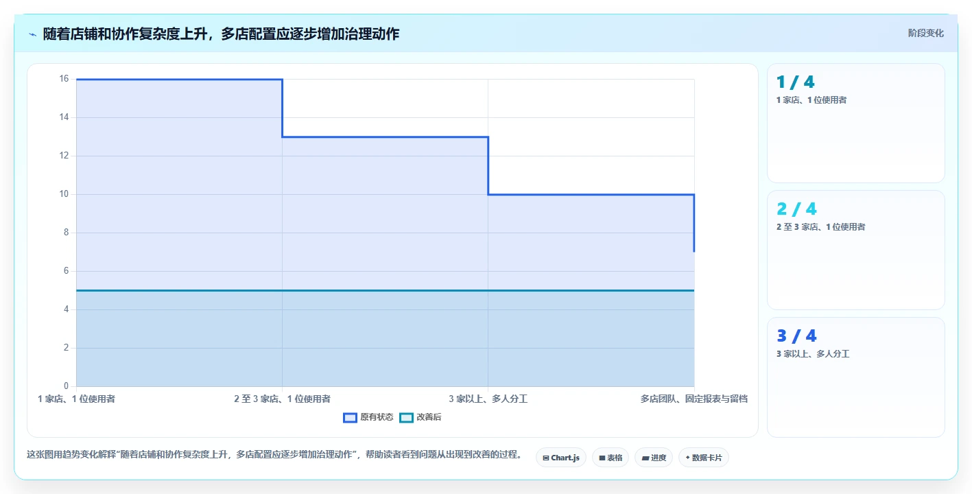 拼多多数据分析工具免费配置指南：使用限制需要哪些多店经营设置