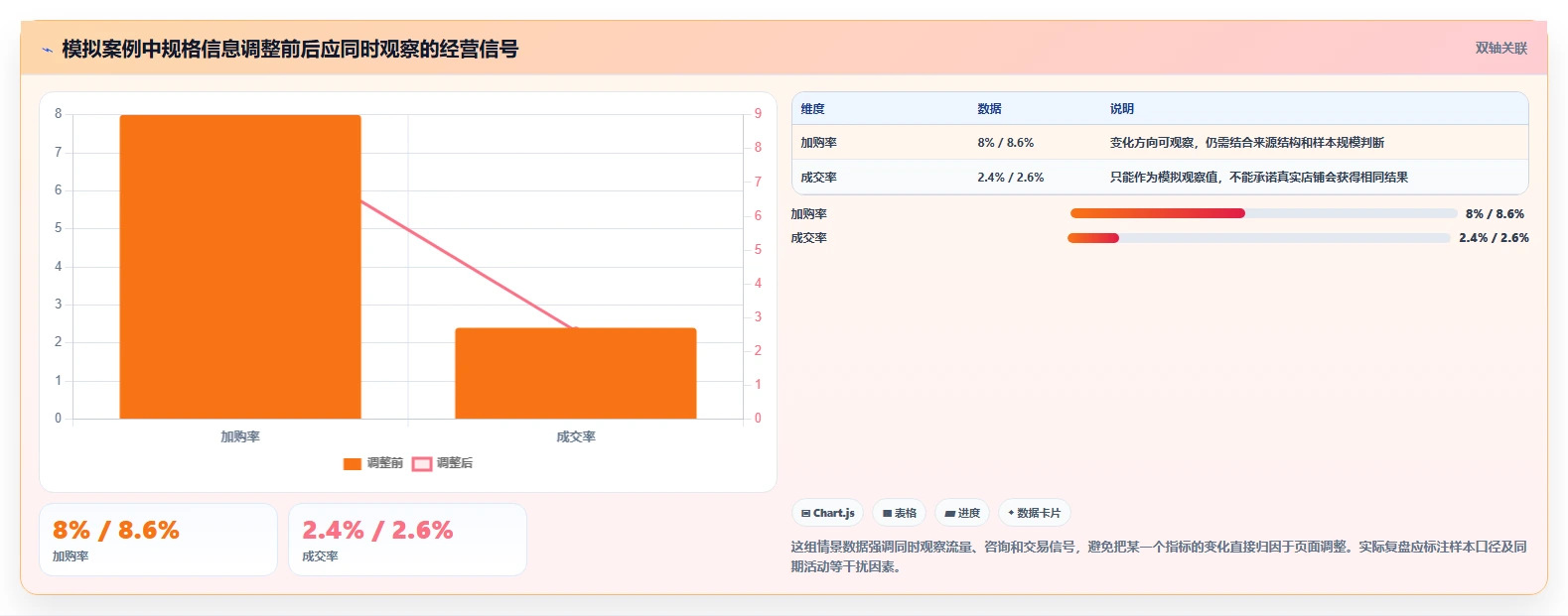 店铺运营包括哪些方面配置指南:商品运营需要哪些常见误区设置