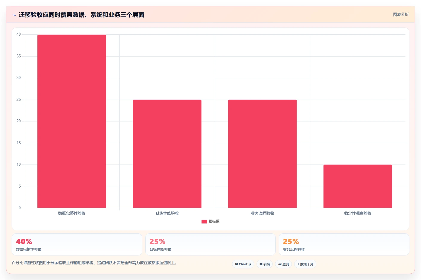 数据库存：项目经理操作手册：数据迁移中的性能优化怎么落地