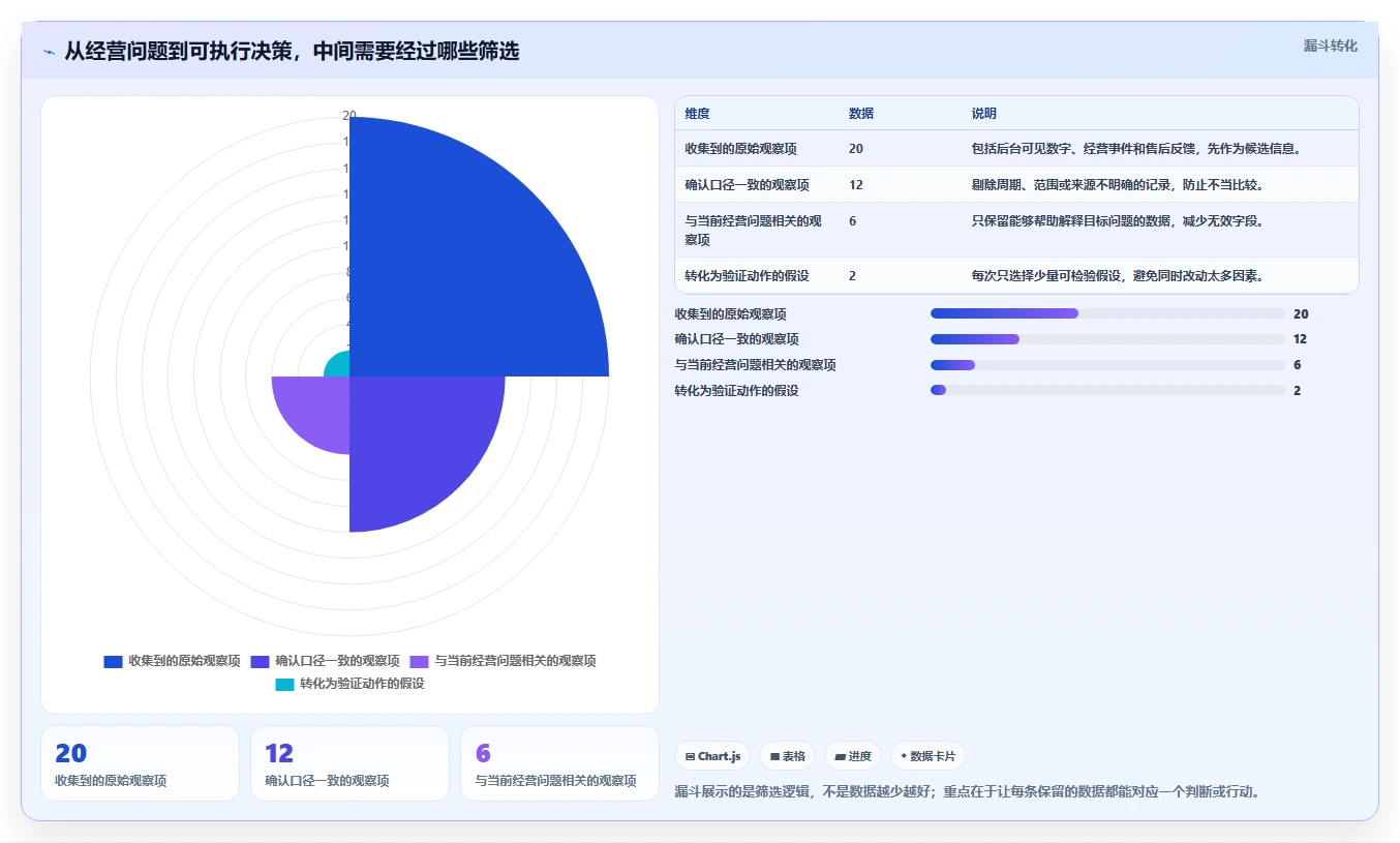 拼多多数据分析工具免费方案设计：使用限制场景的中小商家怎么做