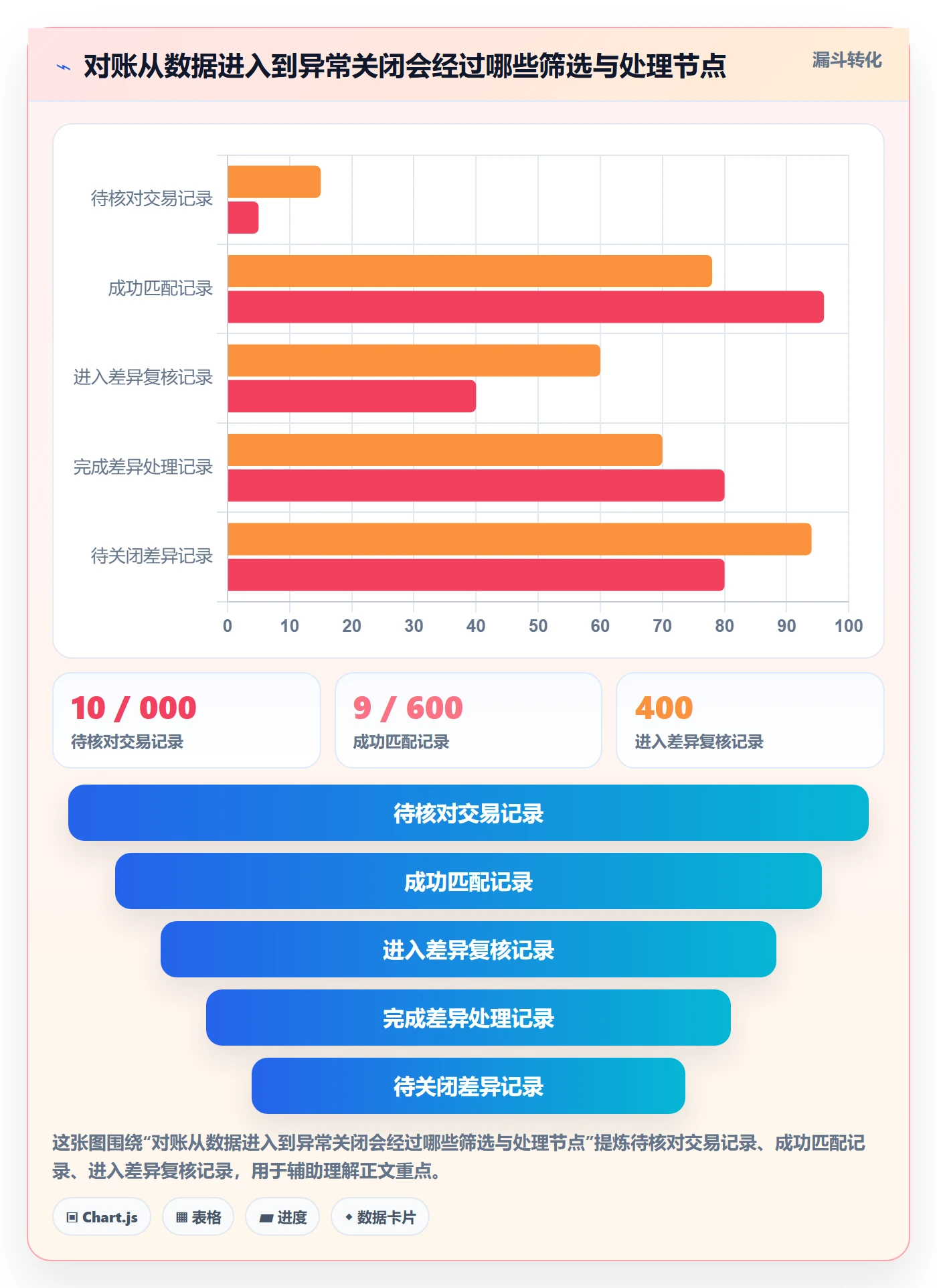 分账系统能力清单：增长策略需要覆盖哪些对账管理事项