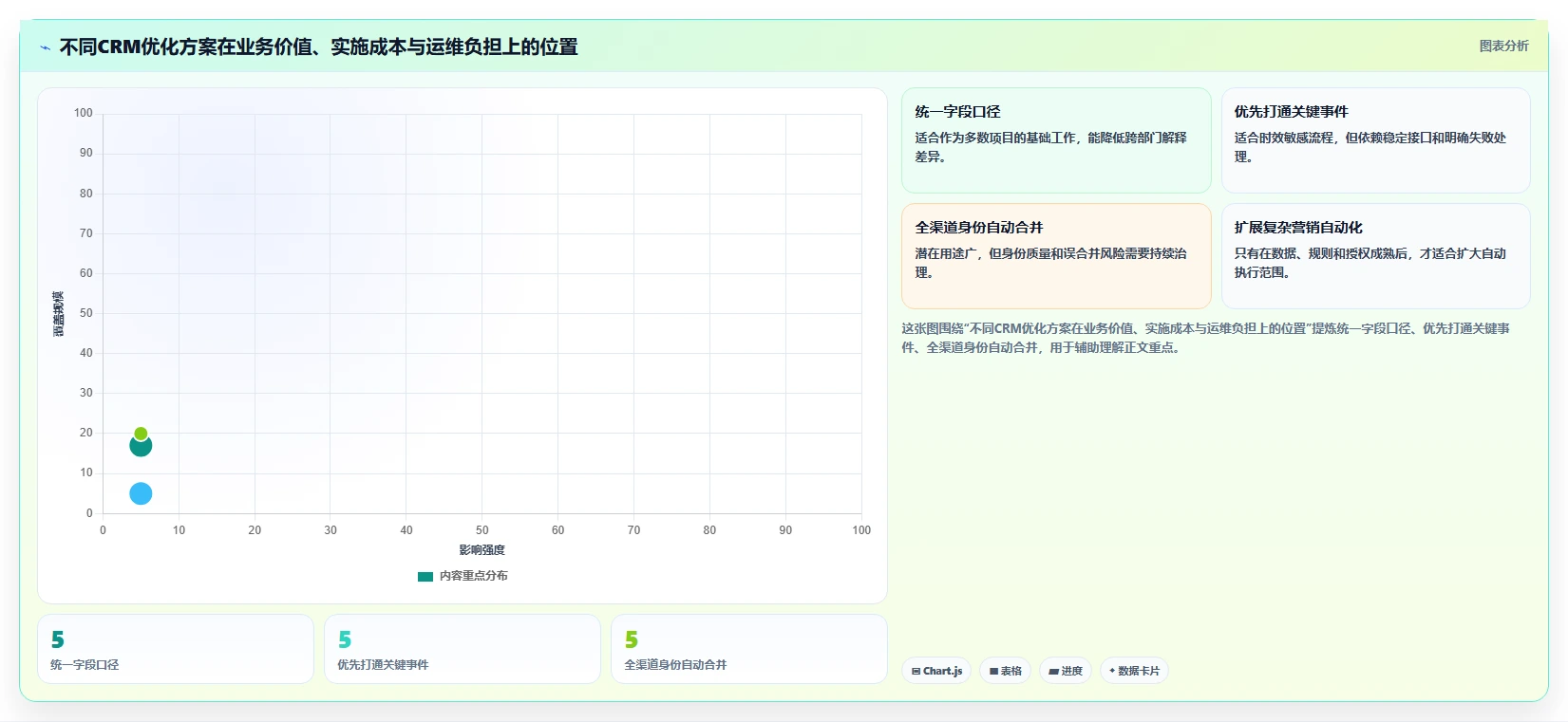 电商crm系统优化清单：数据打通与自动化方案的关键动作