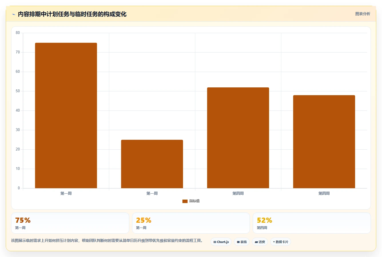 运营工具从0到1：内容排期的工具对比与操作要点