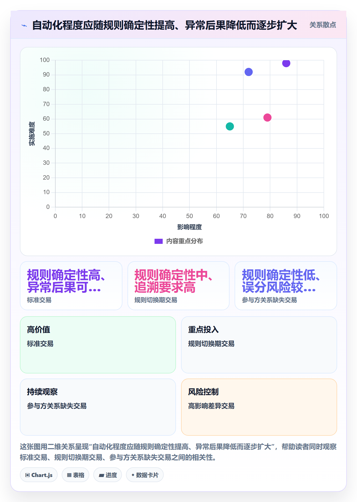 分账系统指标体系：分账规则从哪里开始