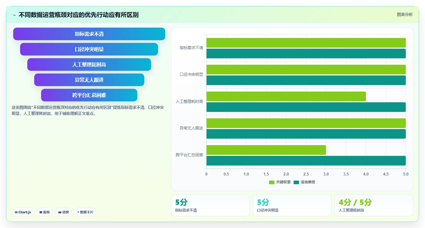 电商数据运营怎么选？数据体系相关的日常管理判断标准