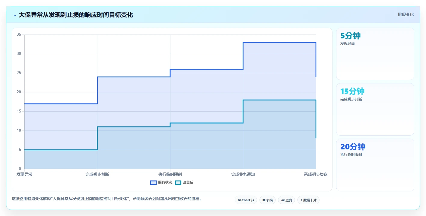 电商系统开发：运营负责人增长版清单：安全审计需要检查哪些环节