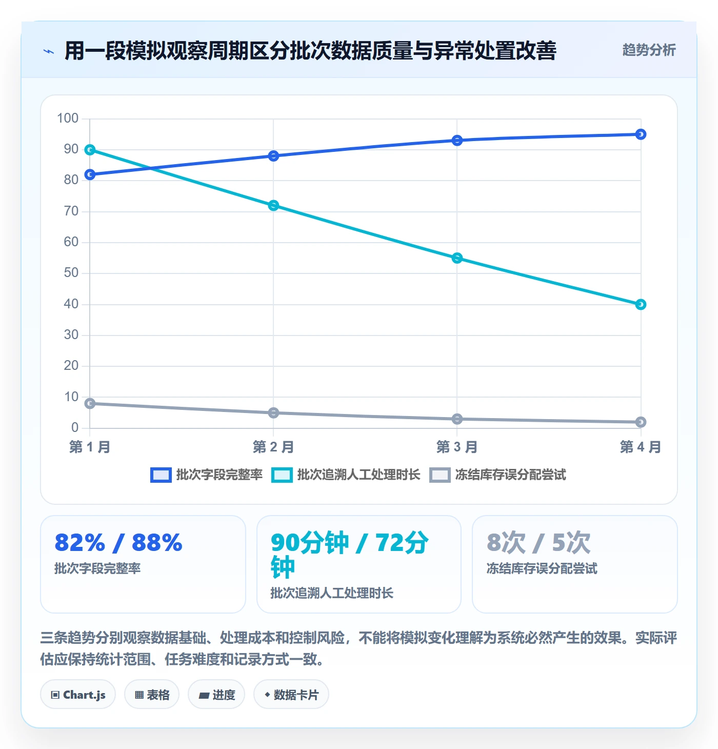 库存管理系统工作指南：用选型方法解决批次管理问题