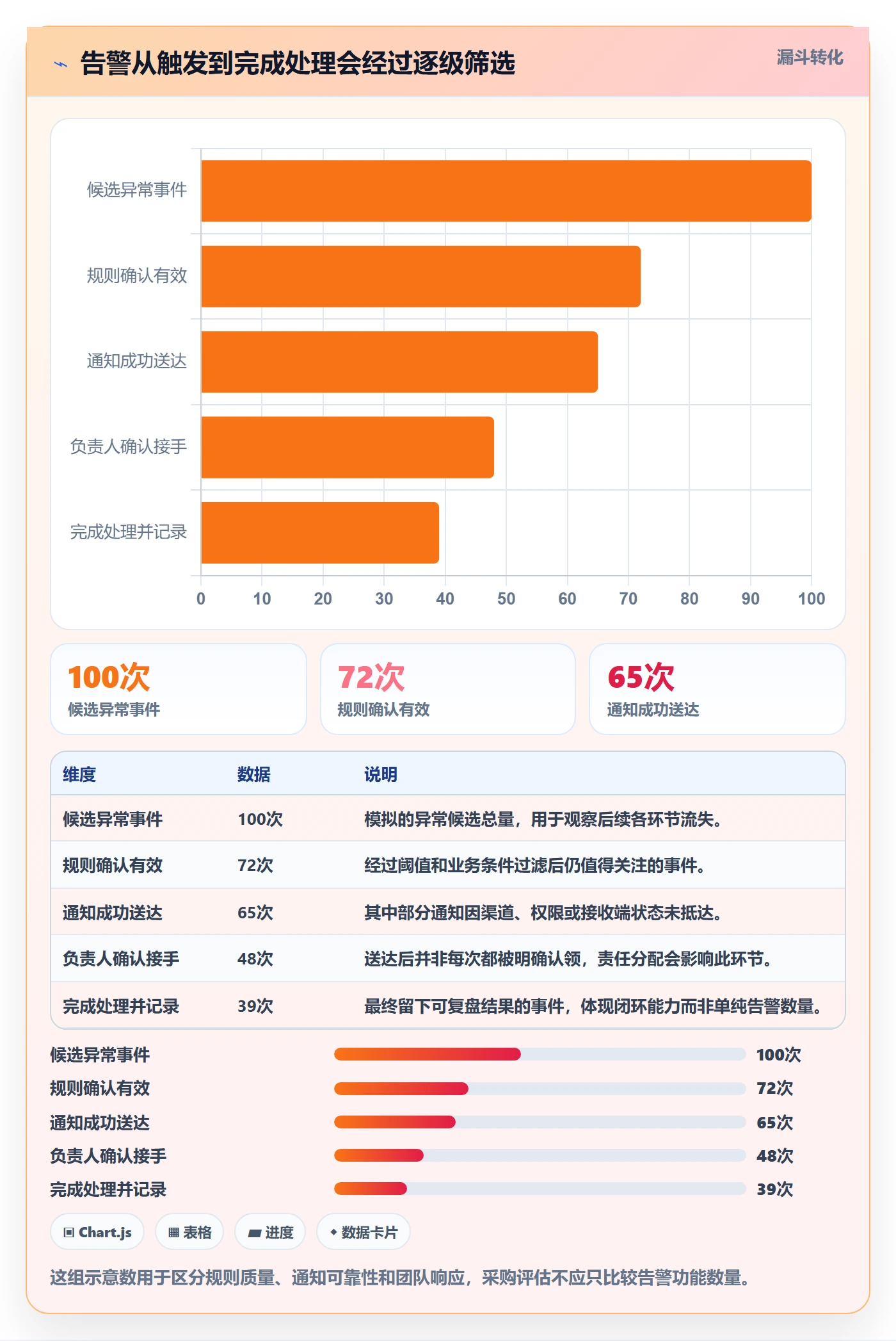 bi 平台选择标准：实时监控维度如何评估中小商家