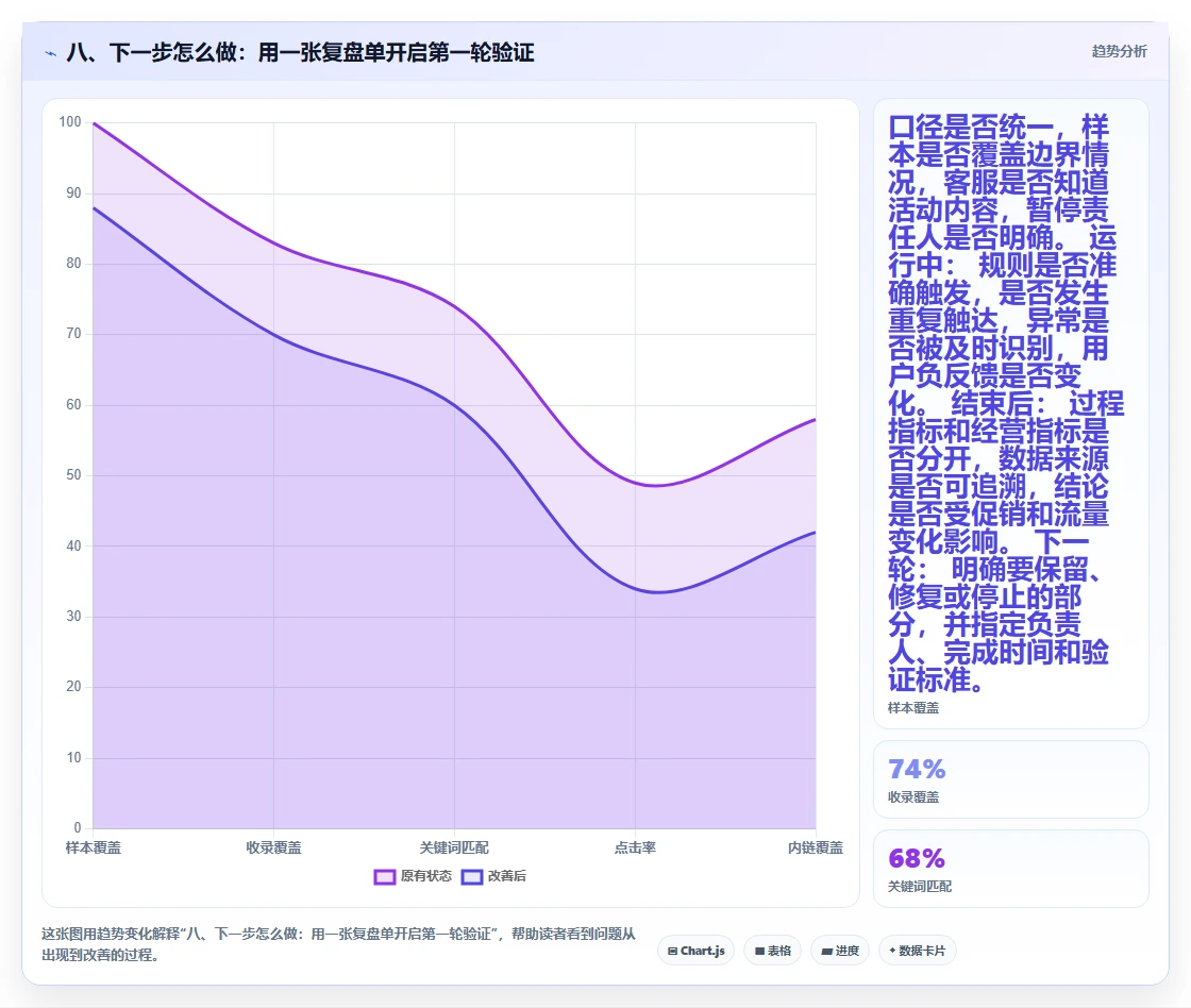 八、下一步怎么做：用一张复盘单开启第一轮验证