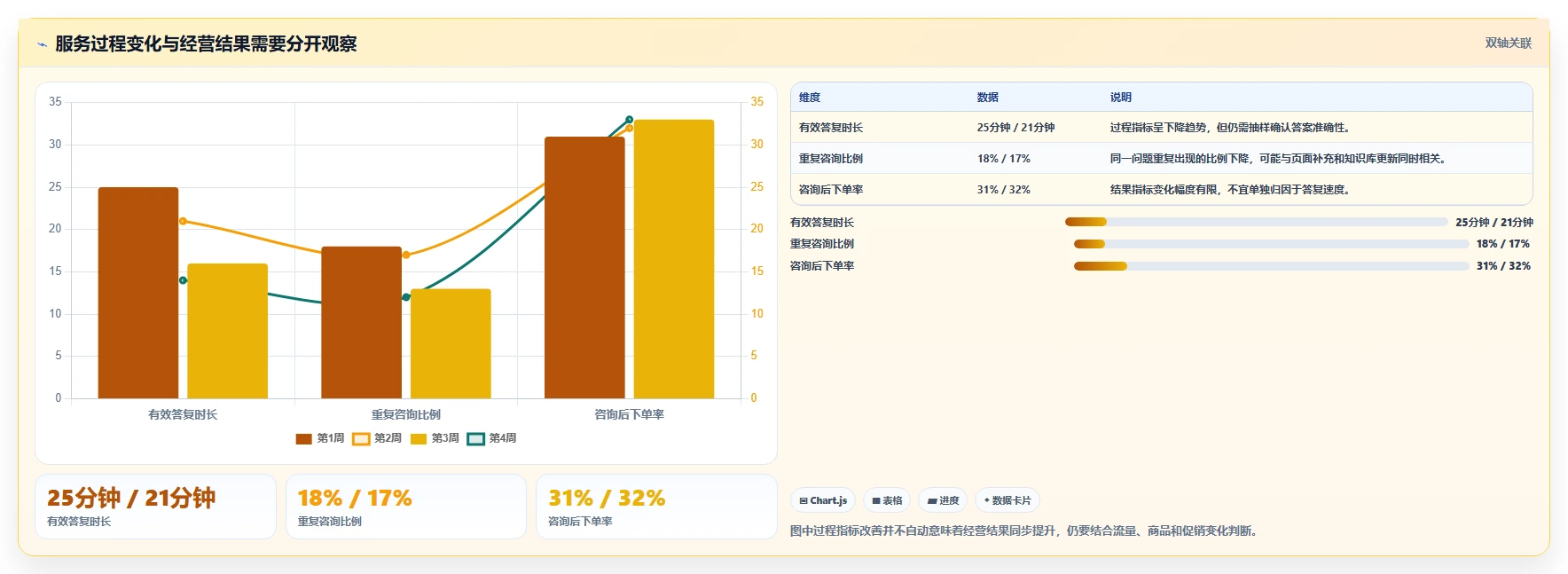如何运营好一个店铺业务拆解：用户服务为什么影响常见误区