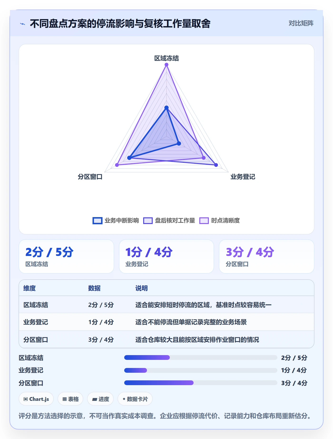 库存管理系统管理要点：盘点管理的新手避坑如何设计