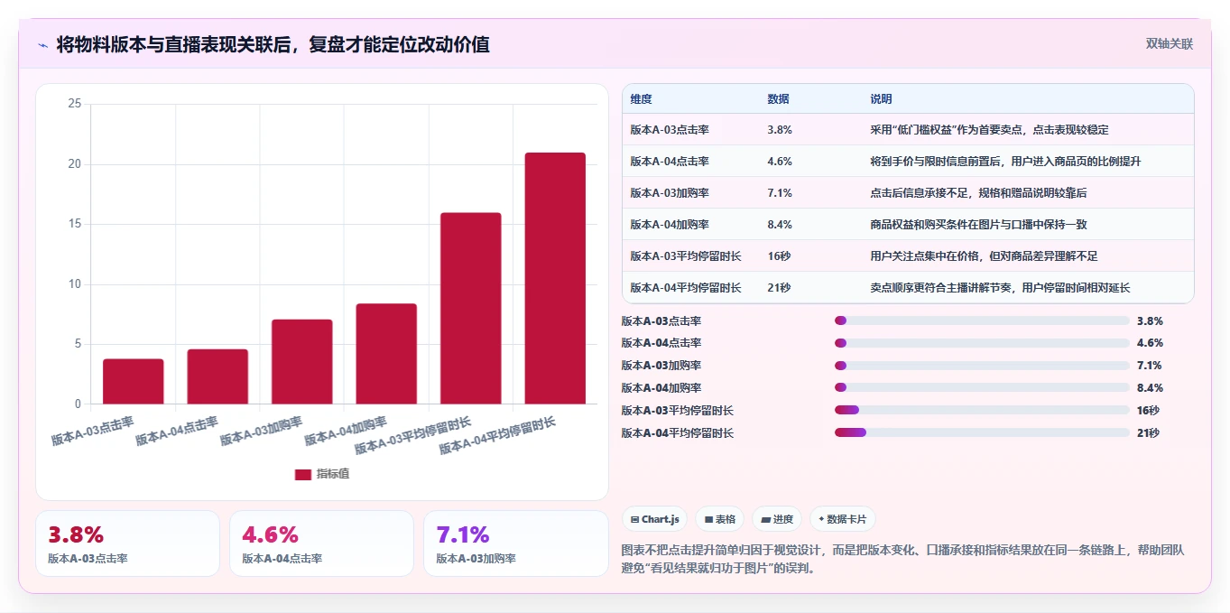 电商辅助软件：直播团队必看清单：用图片制作推动改善协作体验