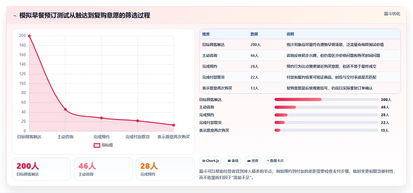如何运营好一个店铺方案设计：店铺定位场景的新手避坑怎么做