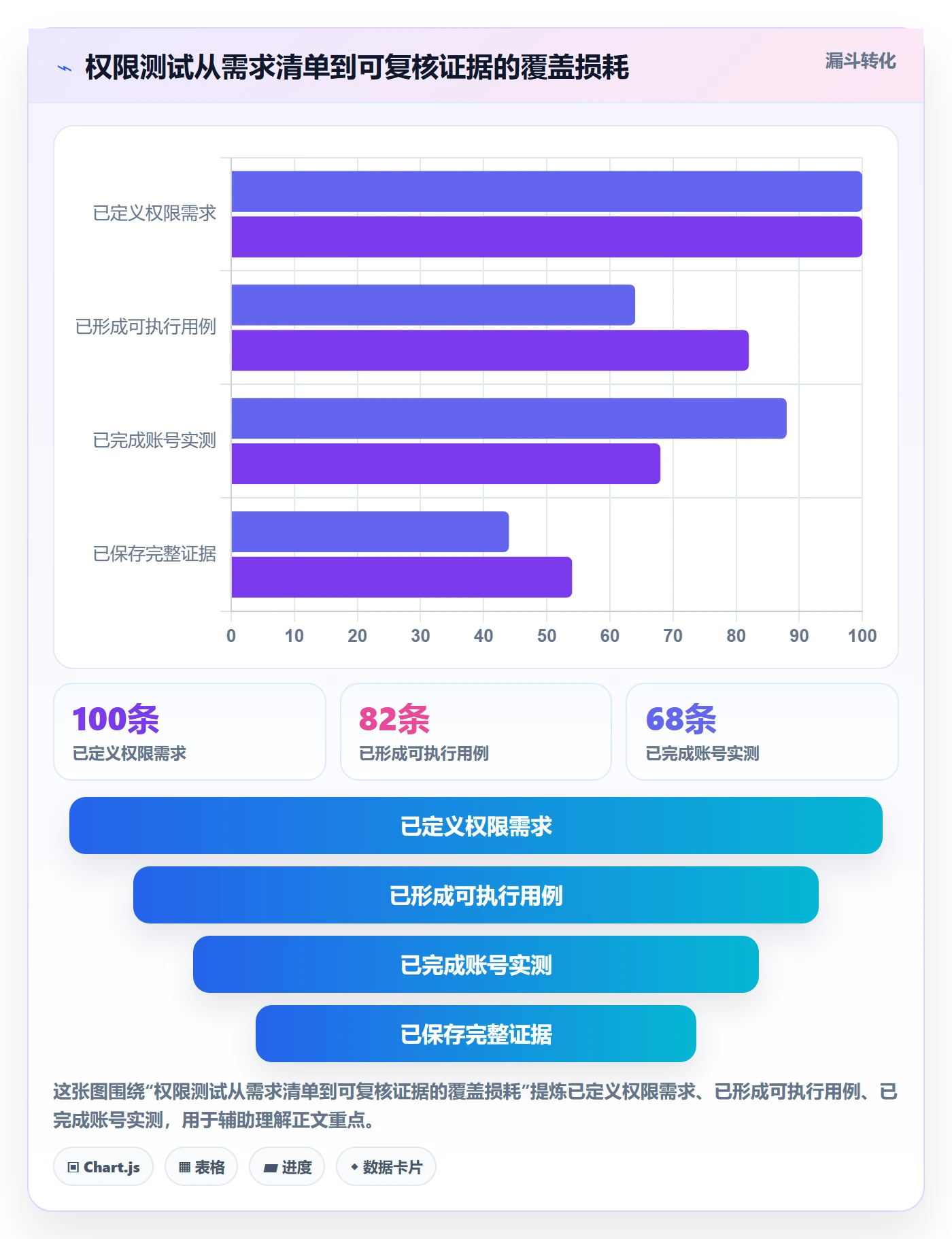 bi 平台数据方法：用权限体系支撑核心功能判断