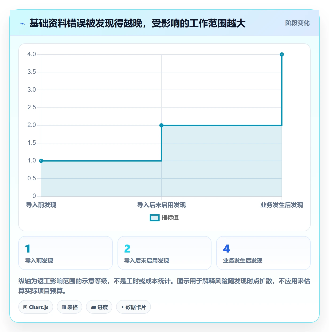 erp数据录入进阶玩法：基础资料从哪里开始