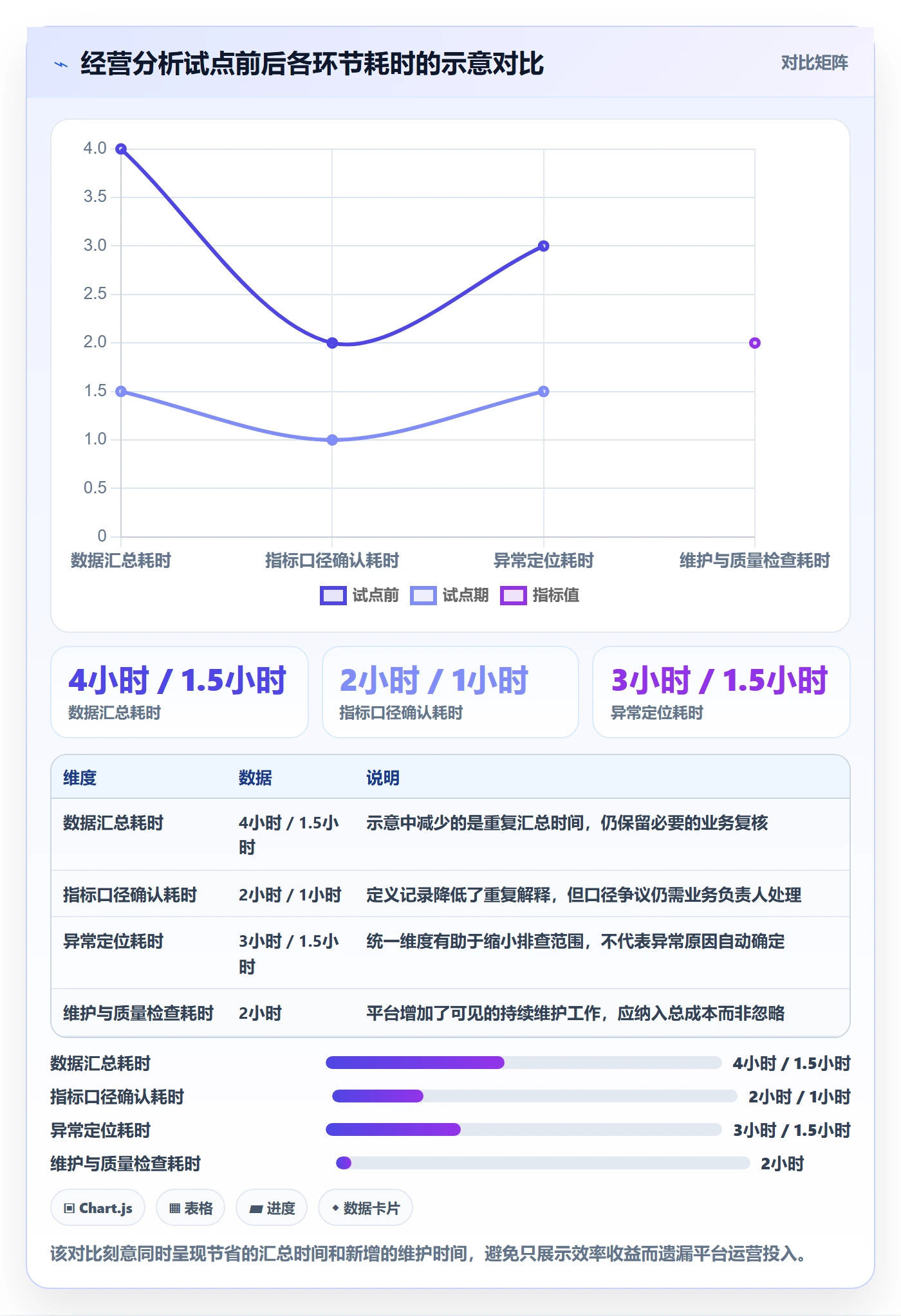 bi 平台建设路线：从数据接入到成本控制分几步