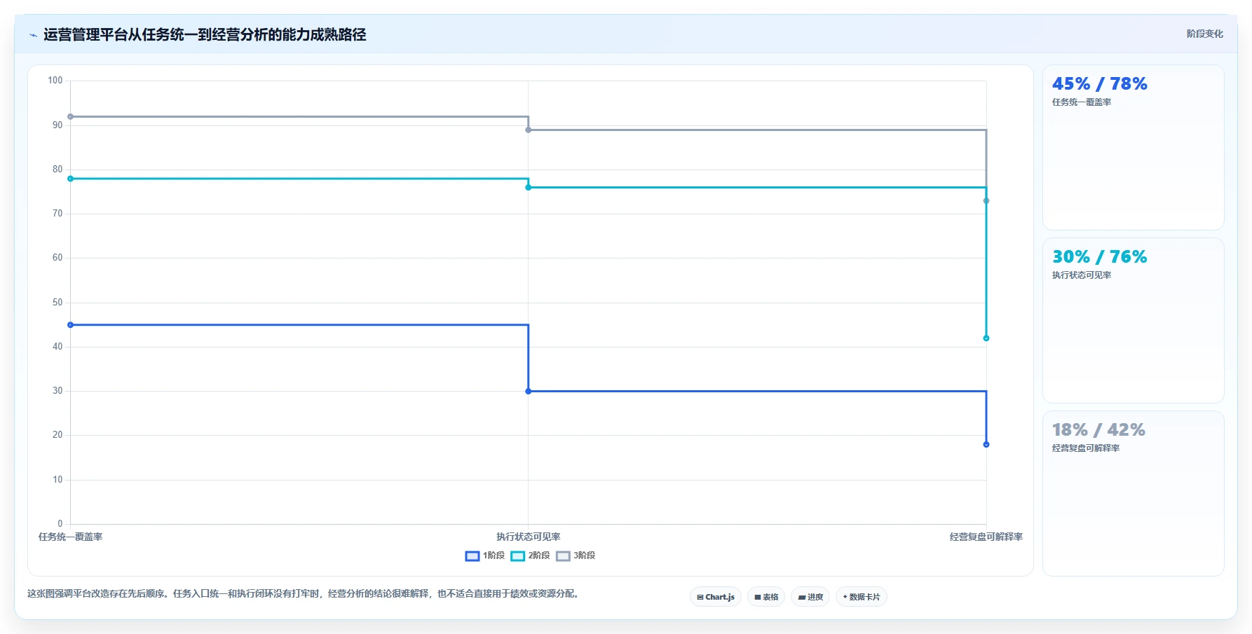 运营管理平台改造重点：从任务协同推进多店经营