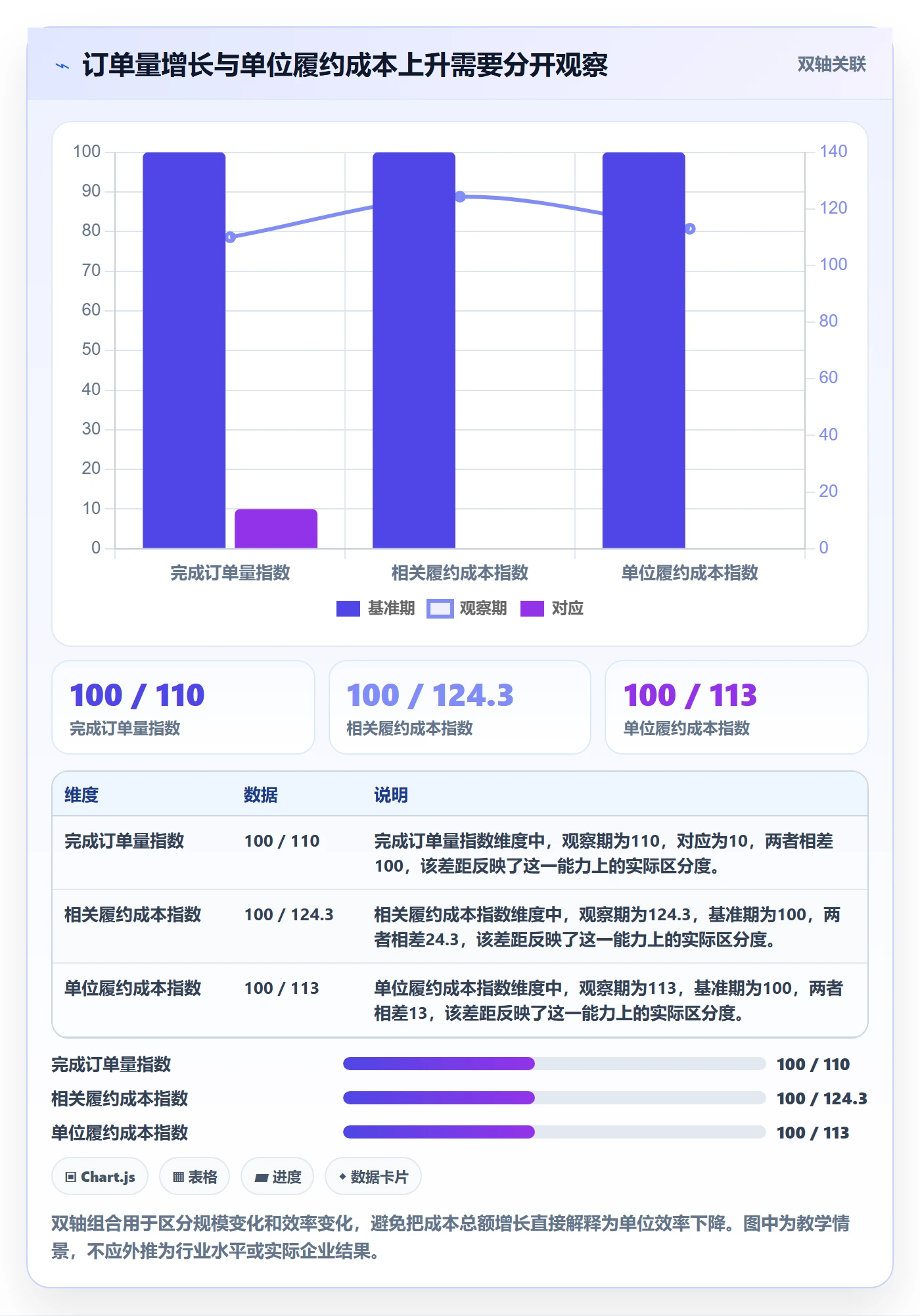 bi 平台怎么管？以指标建模为核心的成本控制方案
