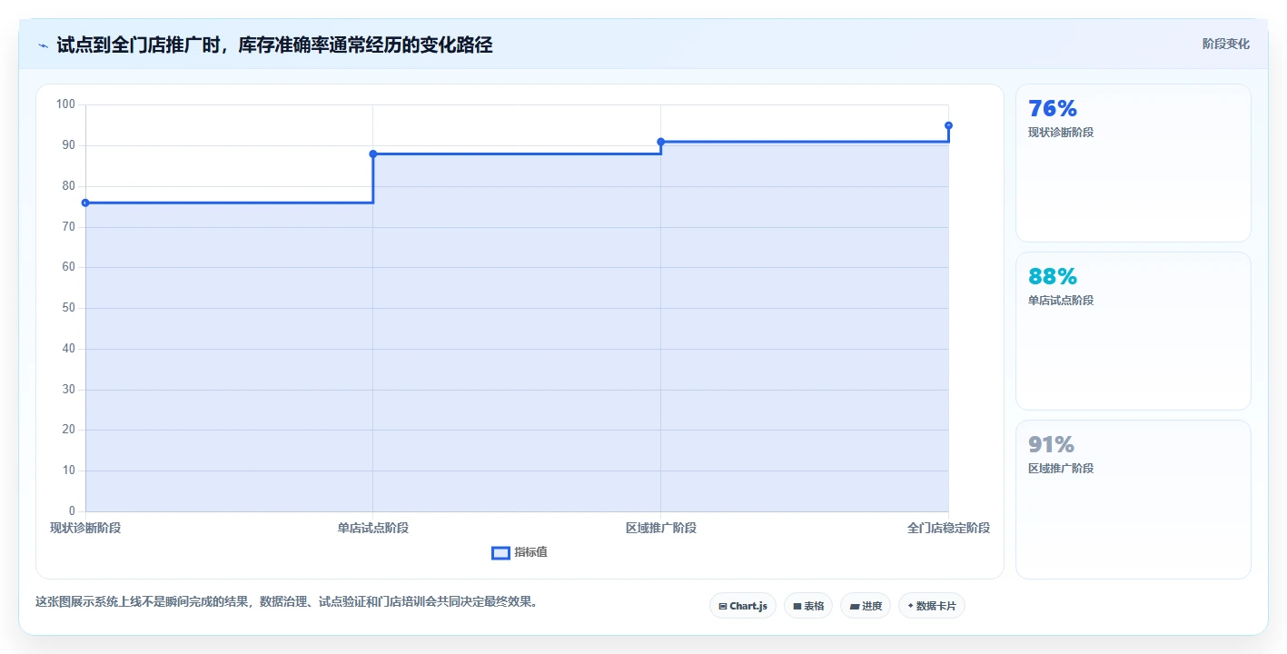 电商进销存:连锁企业年度规划:降本增效怎样持续改善支撑多店增长