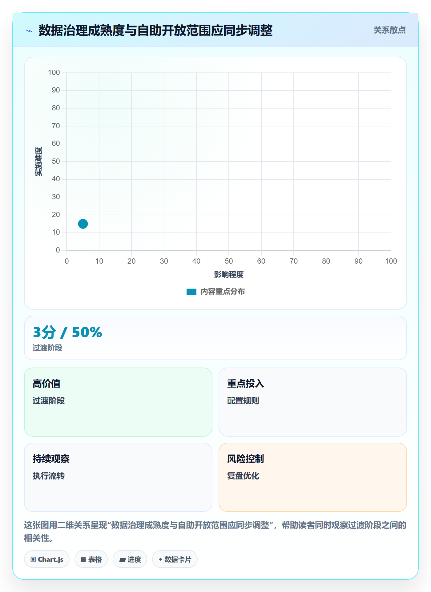 bi 平台业务拆解：自助分析为什么影响工具对比