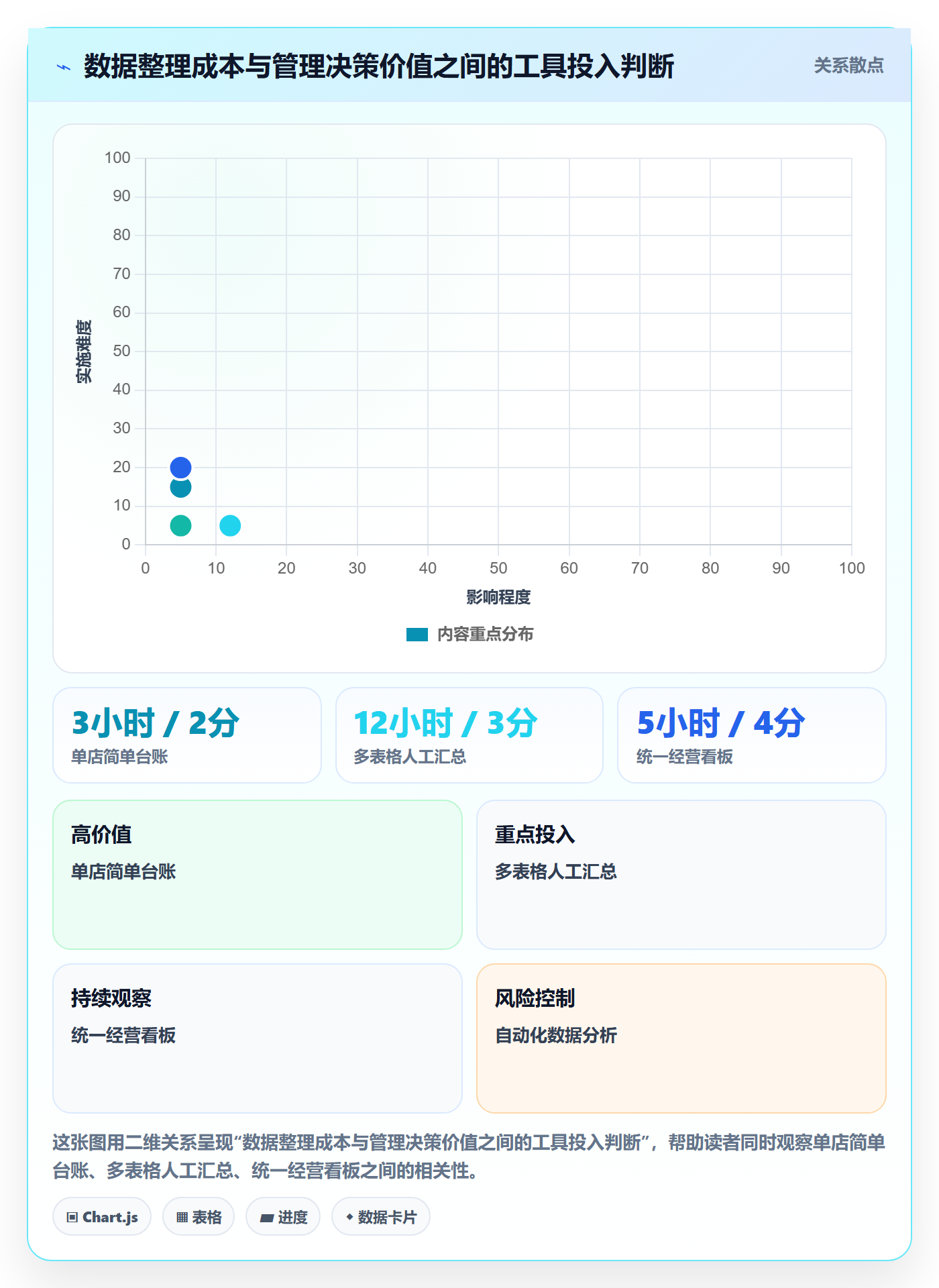 店铺运营管理实践指南：经营目标的核心功能怎样更有效