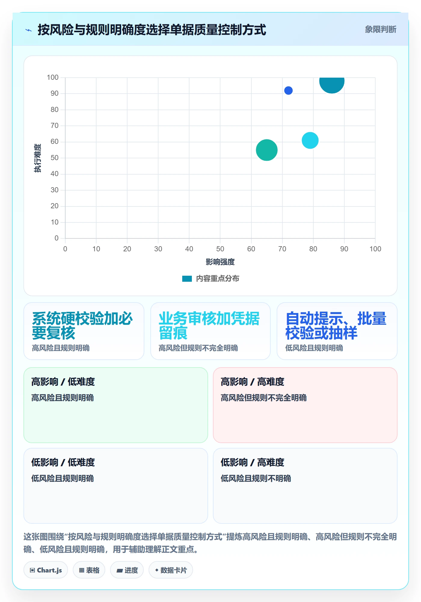 erp数据录入执行标准：单据规范环节如何体现数据复盘