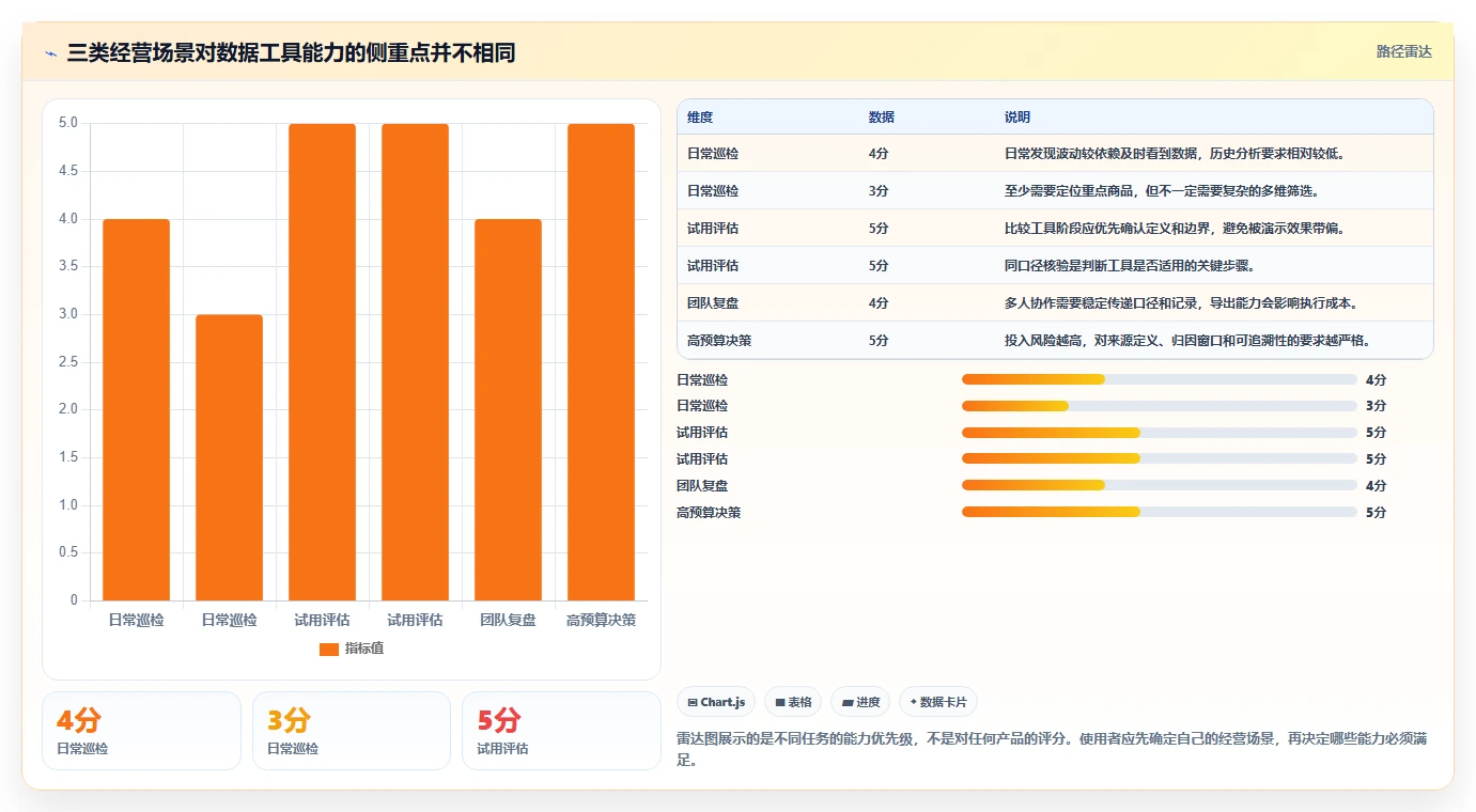 拼多多数据分析工具免费检查方法：通过流量来源评估核心功能质量