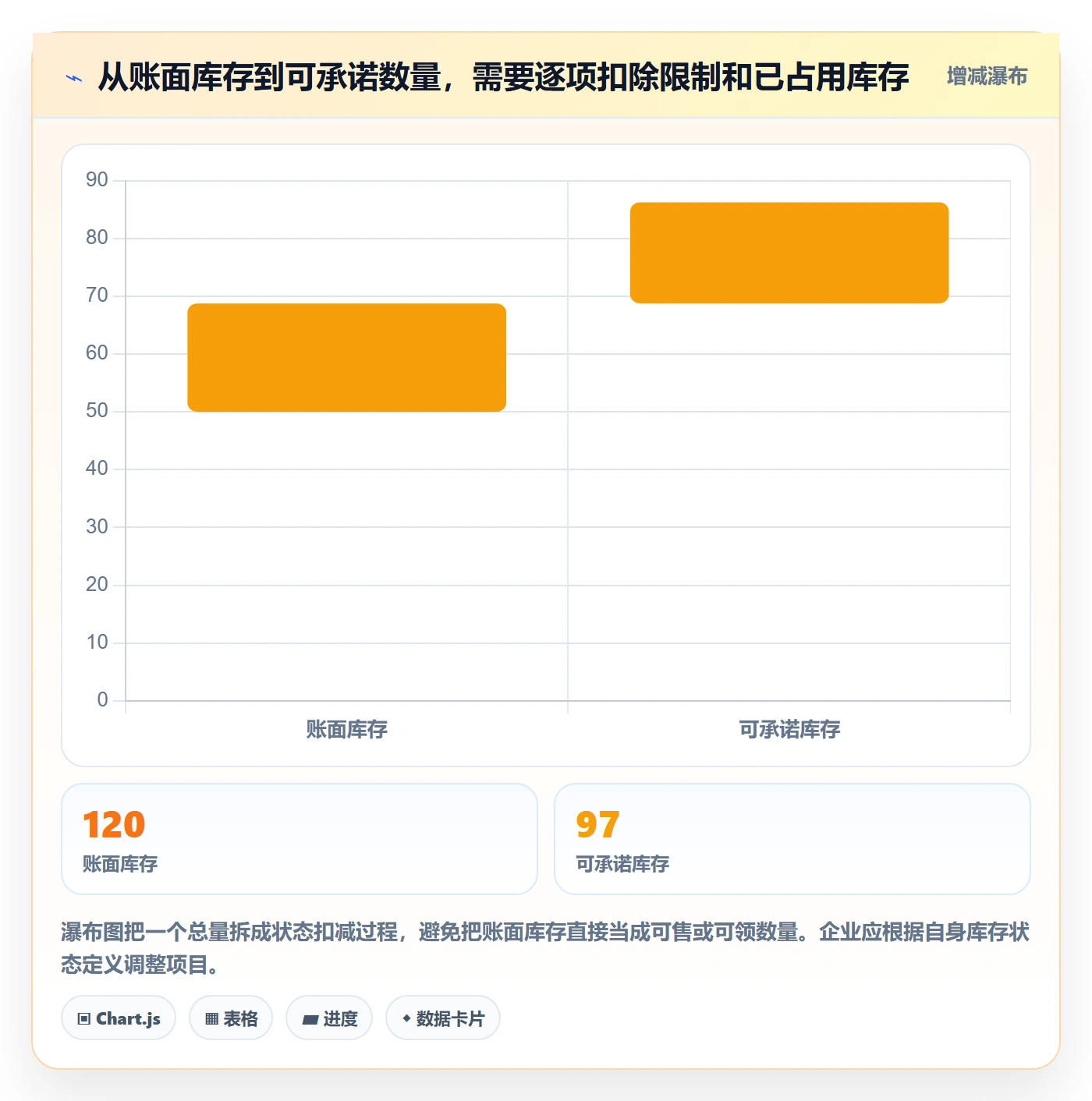 库存管理系统应用思路：围绕出入库流程拆解核心功能