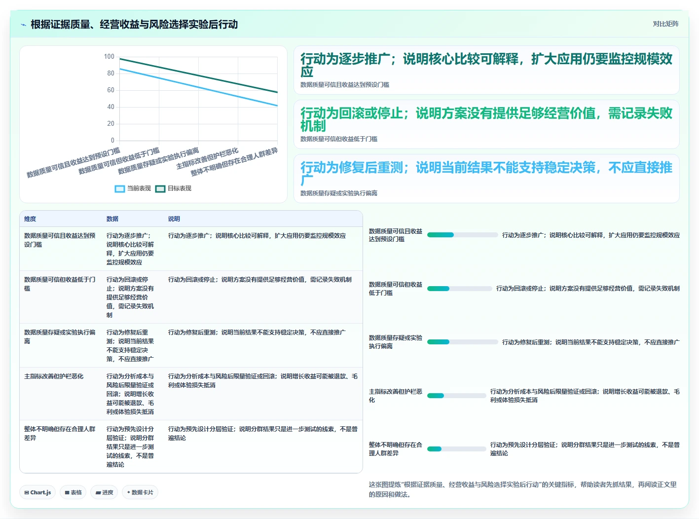 电商数据运营实践指南：增长实验的系统搭建怎样更有效