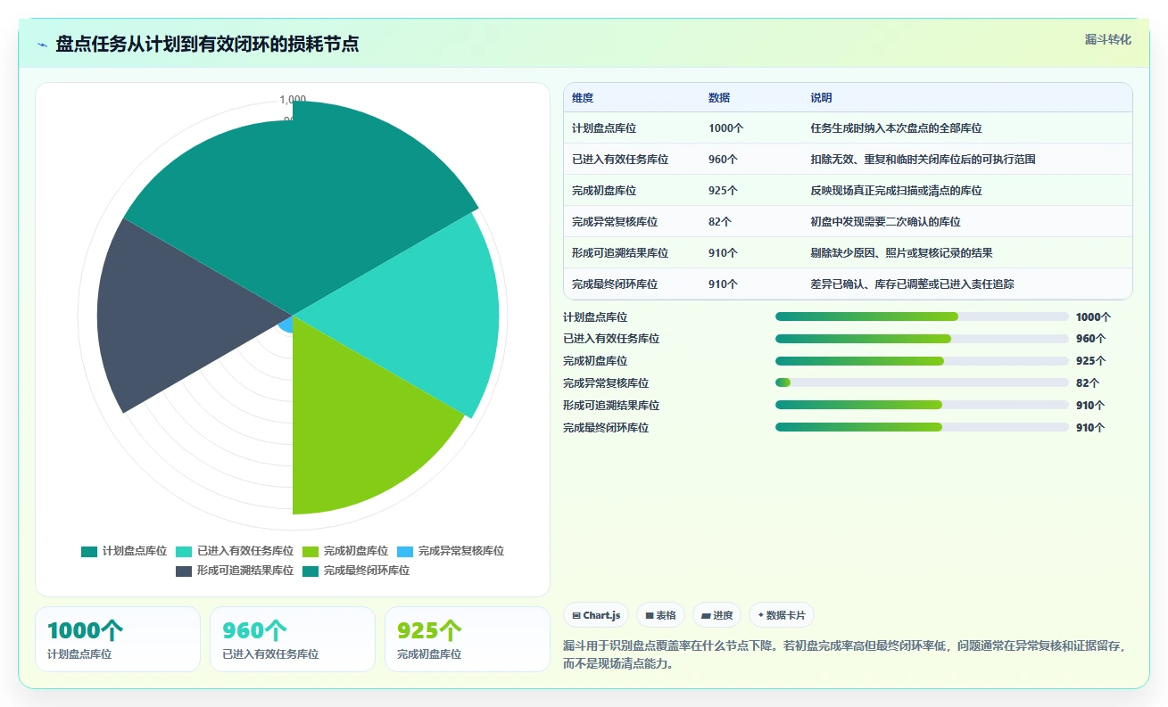 电商仓储管理：仓库主管避坑指南：做库存盘点时别忽略盘点耗时