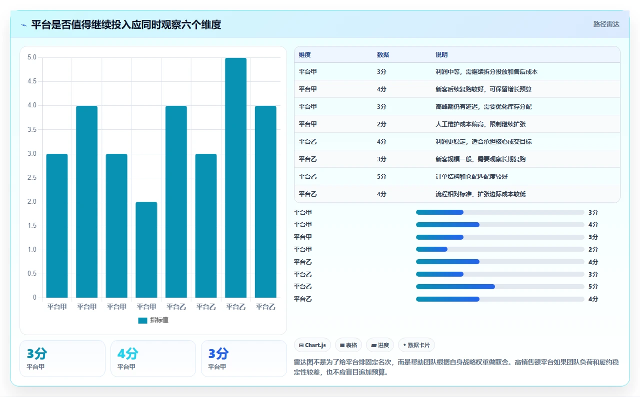 电商管理常见误区全解析：重点看懂多平台经营
