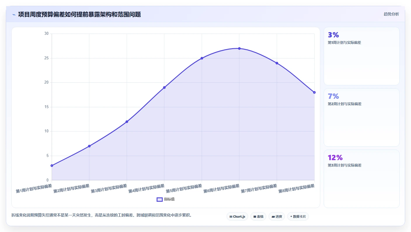电商系统开发：开发团队数据视角：用系统架构验证控制开发预算
