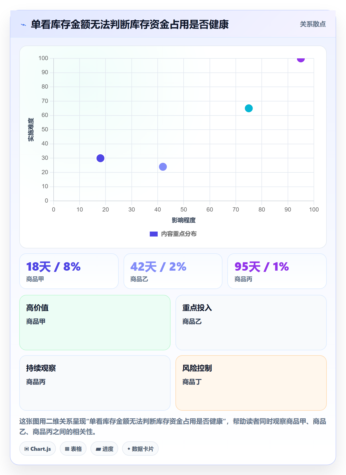 库存管理系统怎么落地？从系统选型讲清增长策略