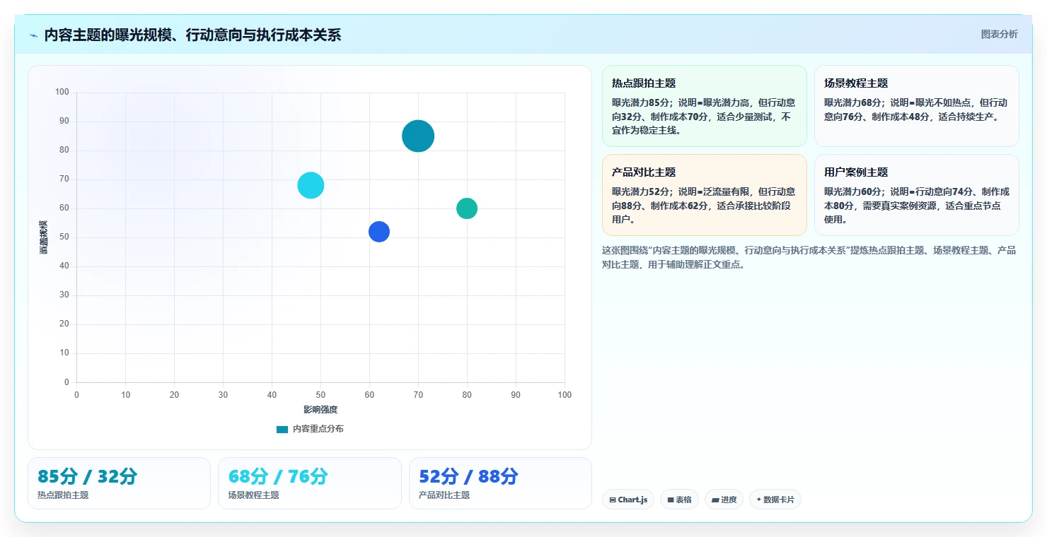 小红书数据分析：内容运营选型思路：人群洞察应重点评估竞品追踪