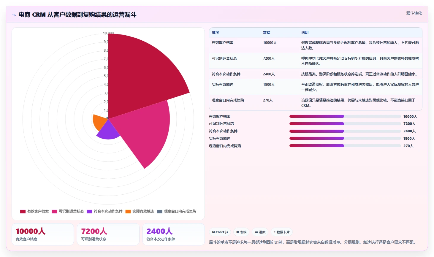 电商crm系统怎么管？以复购提升为核心的效率提升方案