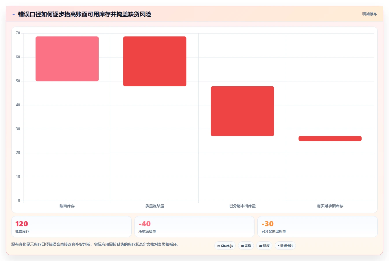 仓库安全库存管理场景解析:动态调整中的工具对比怎么处理
