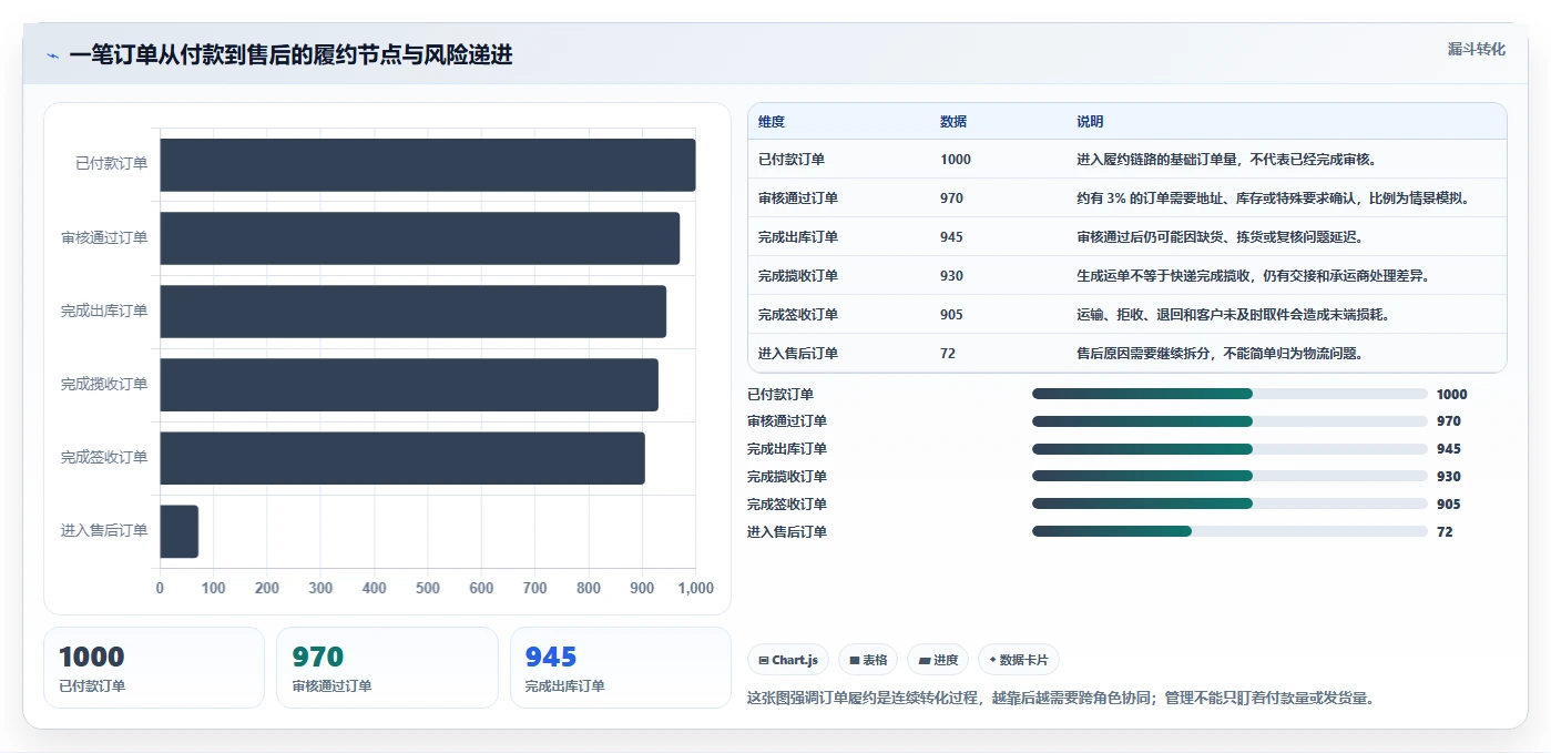 电商管理怎么用？订单履约场景下的新手避坑拆解