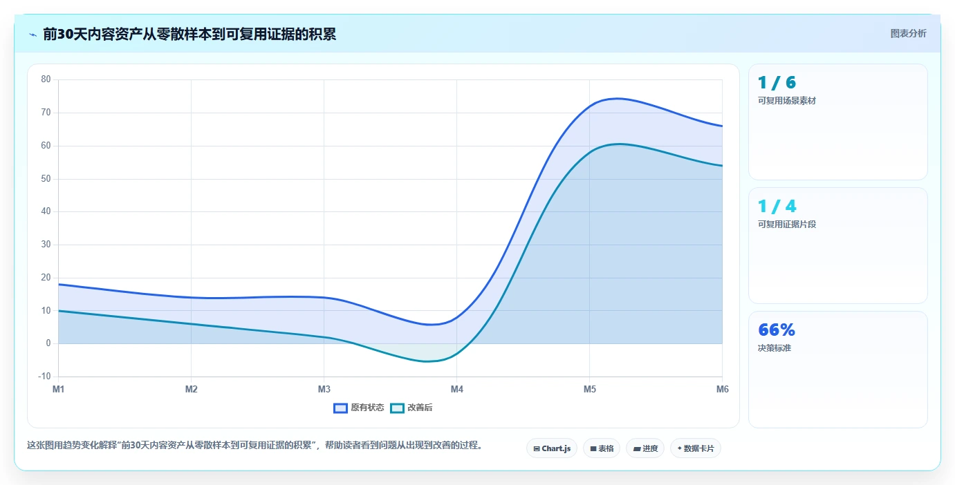 小红书数据分析：电商卖家操作手册：账号冷启动中的竞品追踪怎么落地