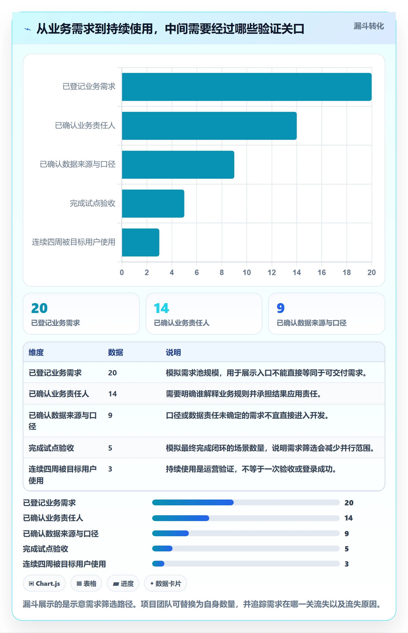 bi 平台操作手册：选型成本对应的精细化运营步骤