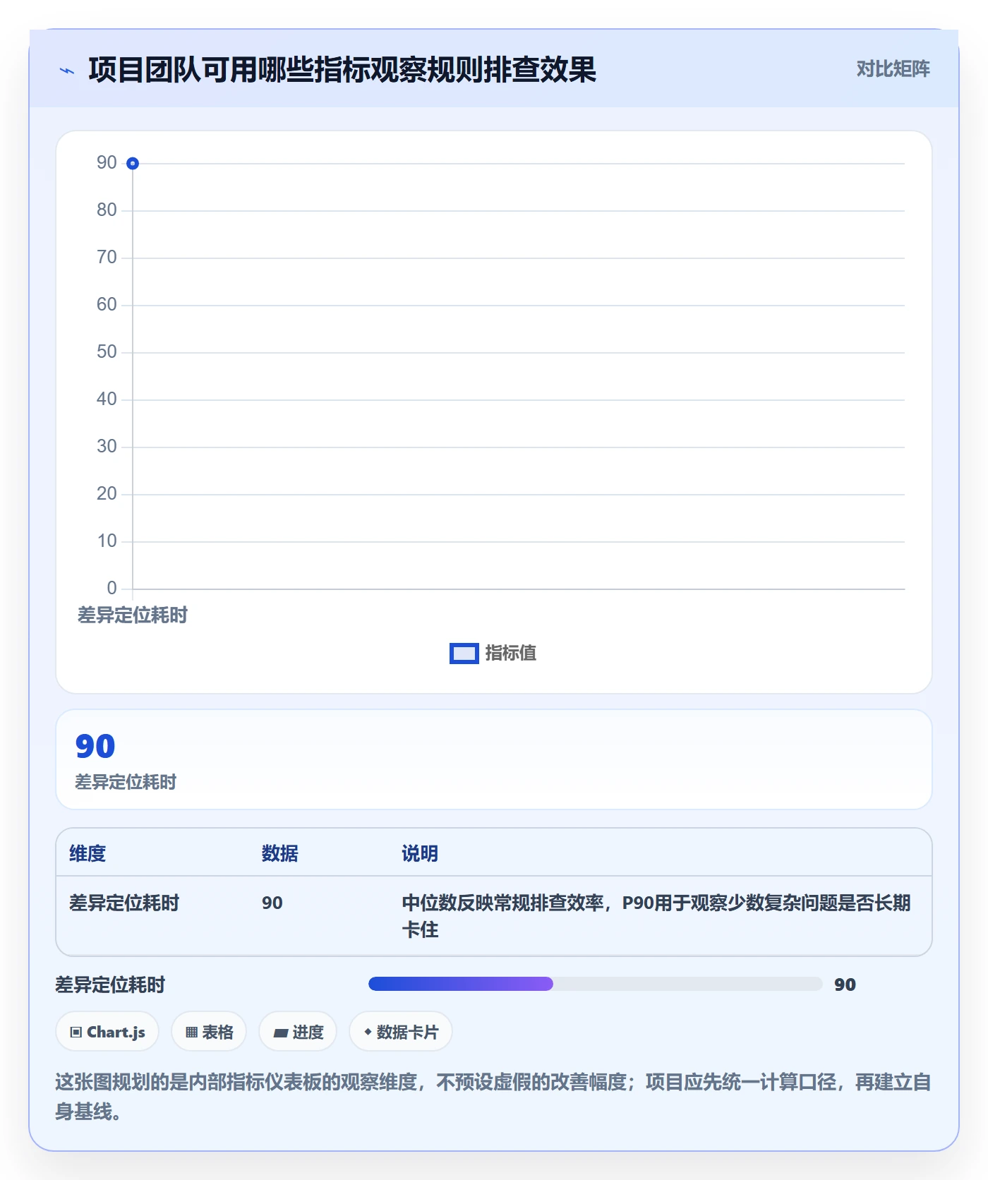 想做好分账系统,先掌握风险排查中的分账规则